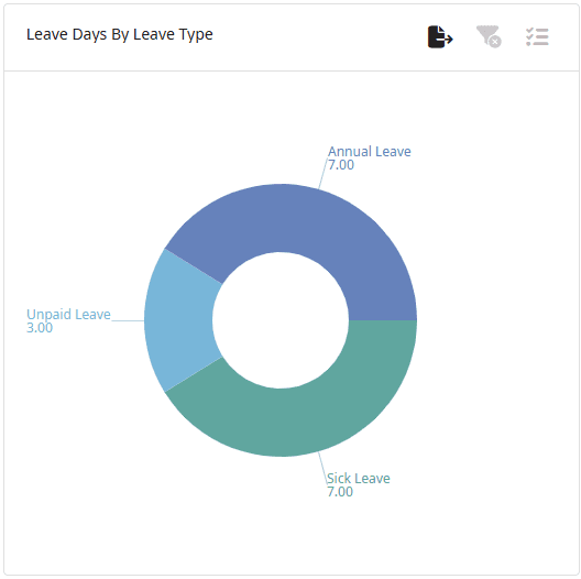 Real-time Leave Management Data In One Location