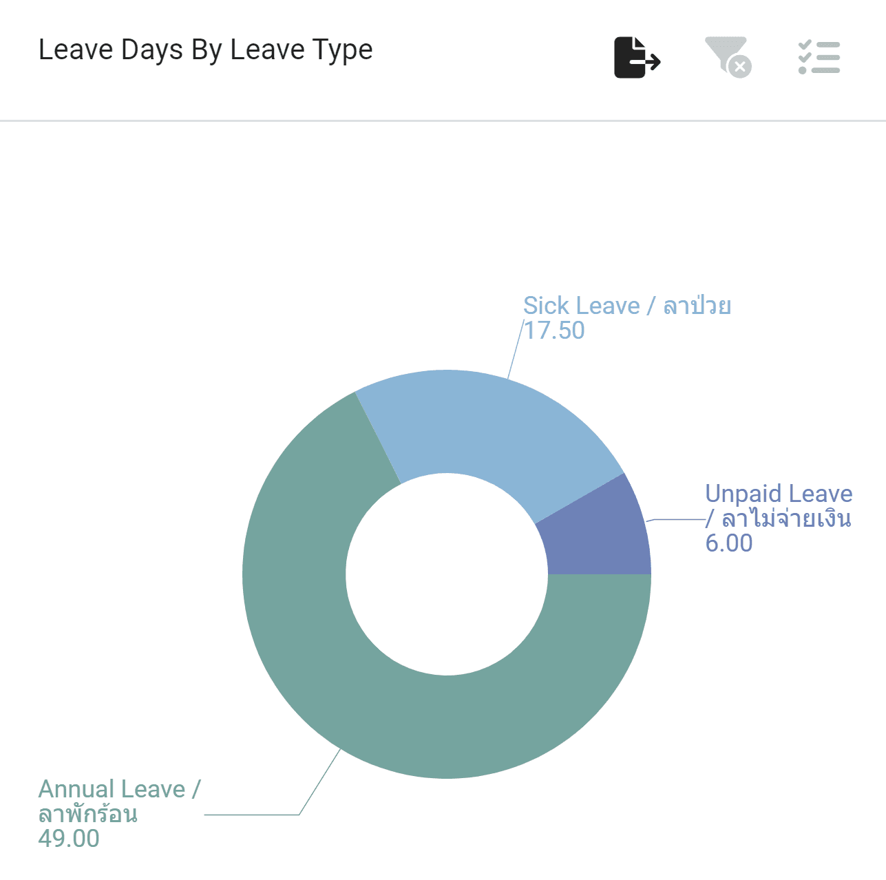 Real-time Leave Management Data In One Location