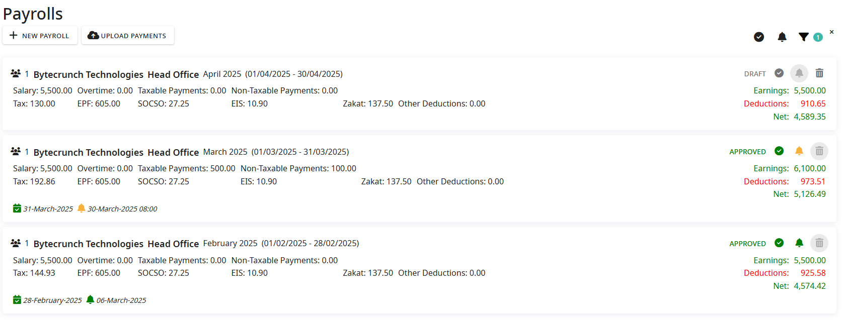 Payroll blocks grouped by branch