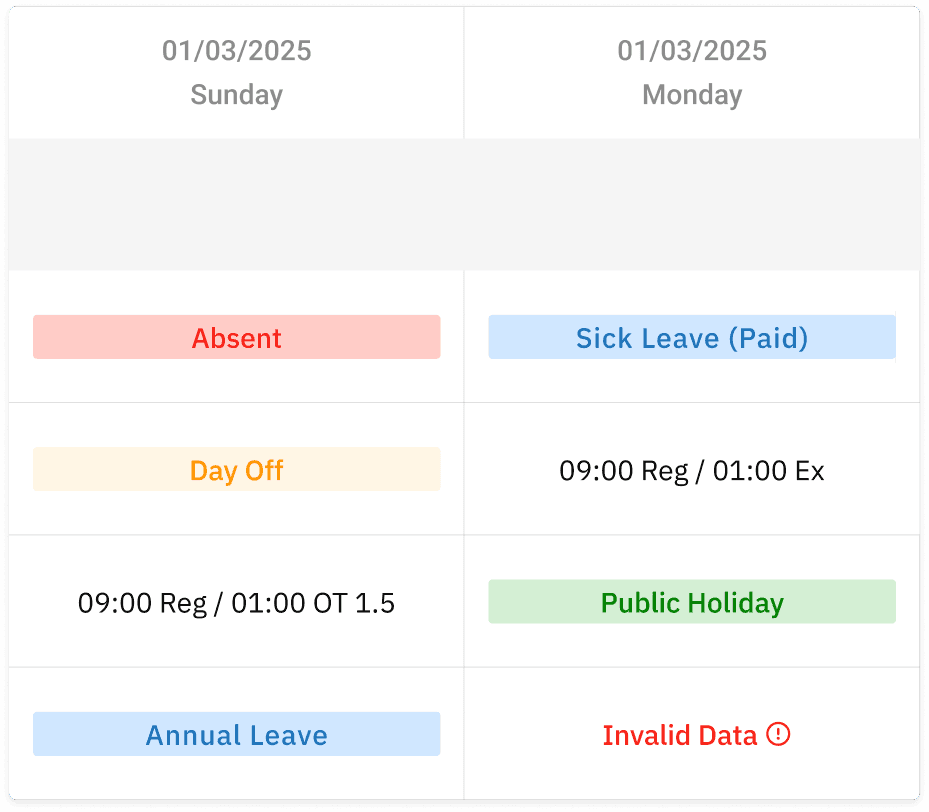 Timesheet form in ByteHR admin